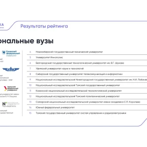 БГТУ им. Шухова вошел в ТОП-10 федерального рейтинга среди вузов цифровой экономики